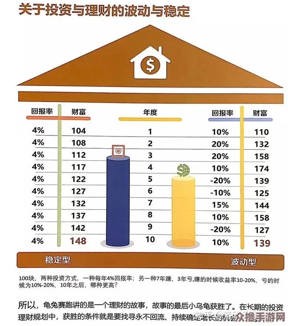 伊洛纳财富增值秘籍:探索稳健型高收益投资策略全路径 伊洛纳财富增值秘籍:探索稳健型高收益投资策略全路径