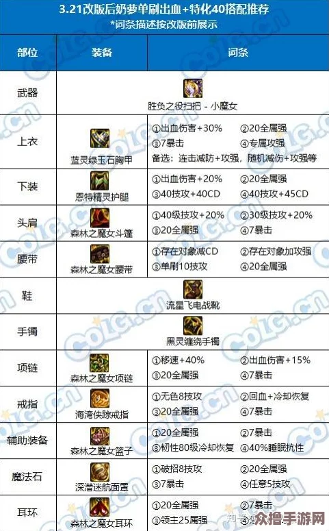 《地下城与勇士》黄孔镶嵌奥秘：揭秘装备强化中不可或缺的部位定位