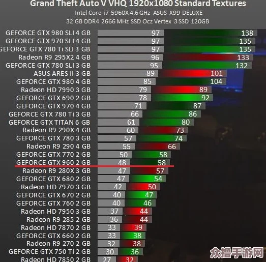 GTA5游戏运行下，高端显卡温度控制范围与优化指南