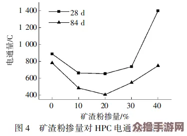 “精准灌溉系统hpc(蜜丸)：提升农作物产量与水资源利用效率的理想解决方案”