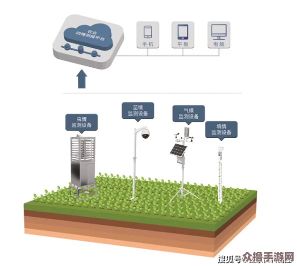 “精准灌溉系统hpc(蜜丸)：提升农作物产量与水资源利用效率的理想解决方案”