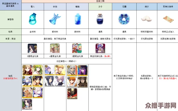 FGO圣诞庆典第三季：第七秘境配置全览与自由本珍稀掉落指南