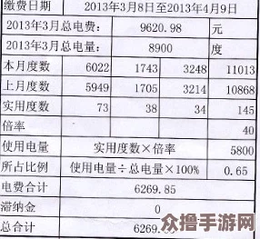 三色电费大作战：谁是最强省电王？你的电费账单会让你大吃一惊!