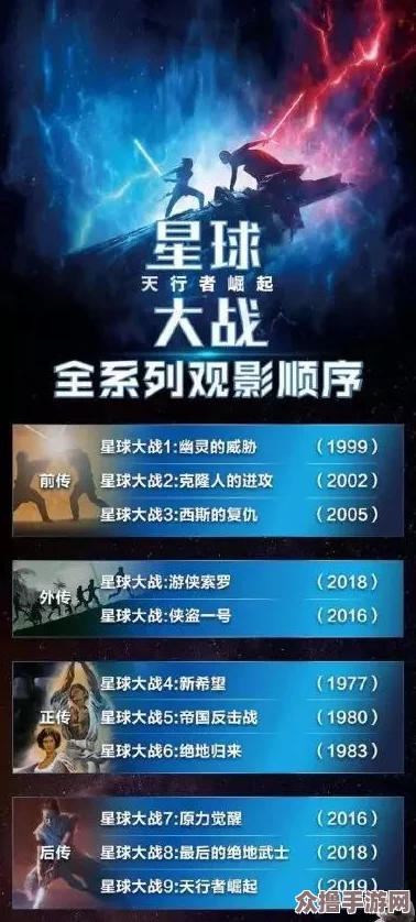 2024年不容错过的星球大战手游盛宴：精选顶尖与经典作品全盘点