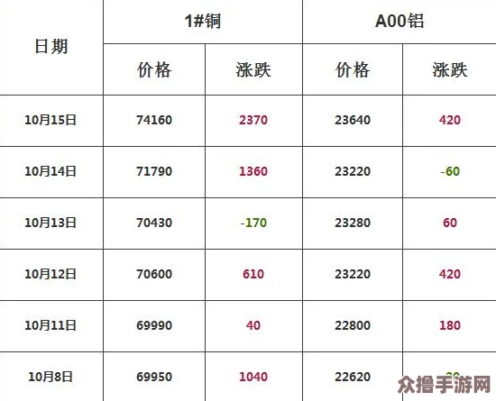 铜铜铜铜铜铜铜铜好大好多水，热门词：涨价、投资、走势如何