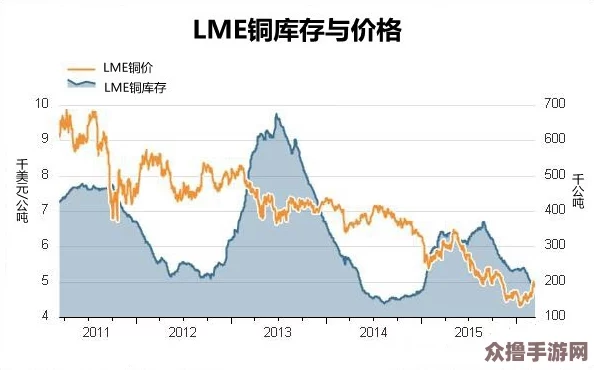 铜铜铜铜铜铜铜铜好大好多水，热门词：涨价、投资、走势如何