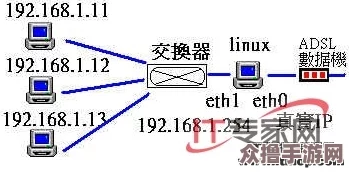 线上s怎么开始调m？教你如何在网络环境中轻松掌握技巧与方法！