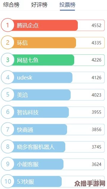 靠比较软件网站：最新热门下载排行榜及用户评价