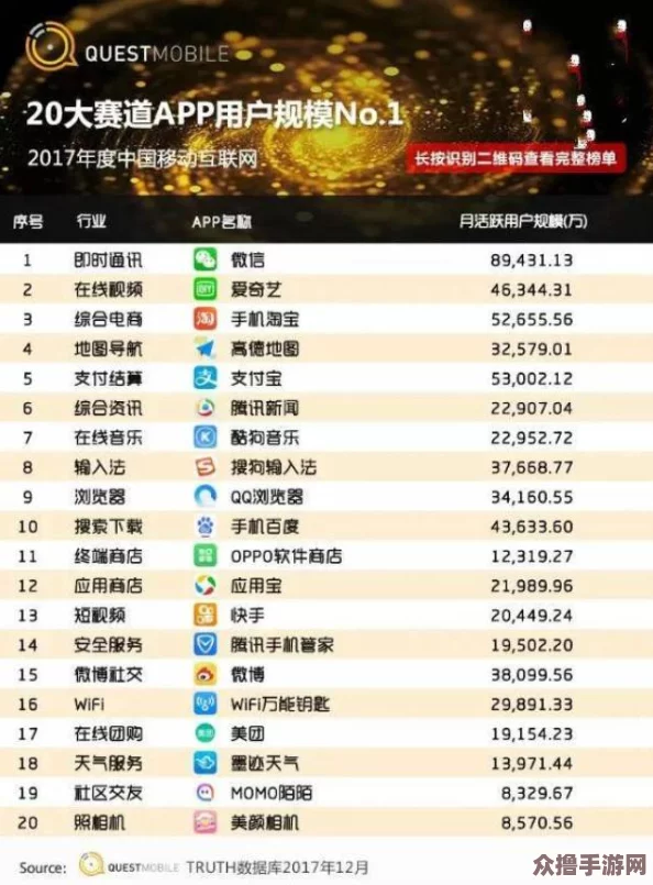 靠比较软件网站：最新热门下载排行榜及用户评价