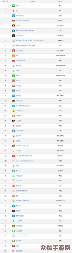 靠比较软件网站：最新热门下载排行榜及用户评价