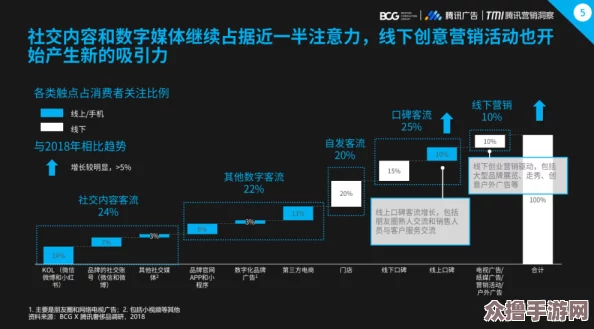 17c.c：如何在数字时代提升个人品牌影响力与社交媒体策略