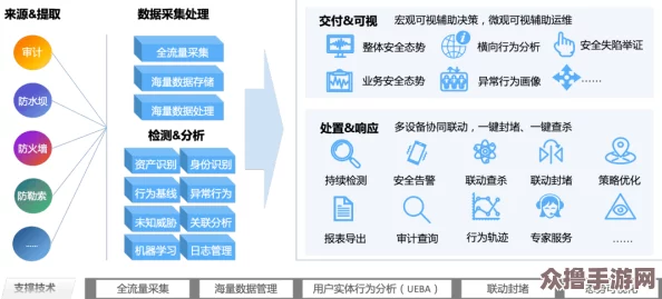 系统需要收集n多精，提升用户体验与数据安全的全新策略解析