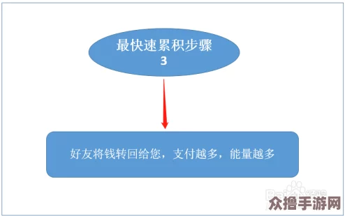 《三角洲行动》独家策略：揭秘高效刷金热点，助你财富迅速累积的必争之地