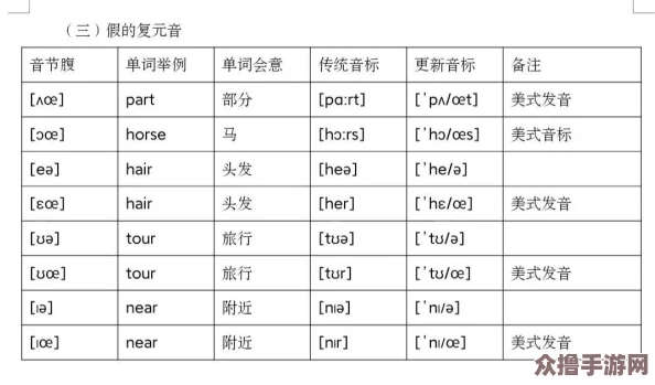 韵母攻略T系列102章：掌握发音技巧，提升语言表达能力的必备指南