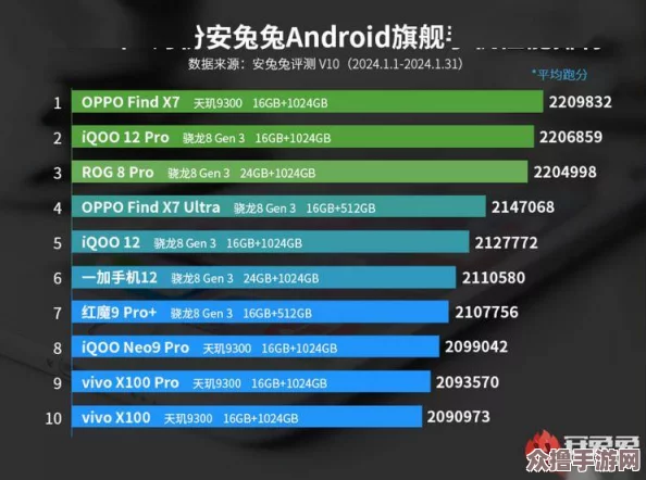 天机7300安兔兔跑分：性能怎么样？游戏表现如何？