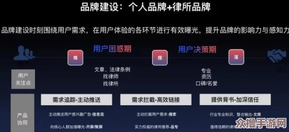 ⅩⅩXWWW：如何在数字时代提升个人品牌与网络影响力的有效策略与技巧
