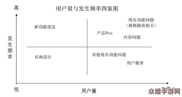 哔哩哔哩污染板：用户反馈与环境影响的深度分析，值得关注的现象与思考