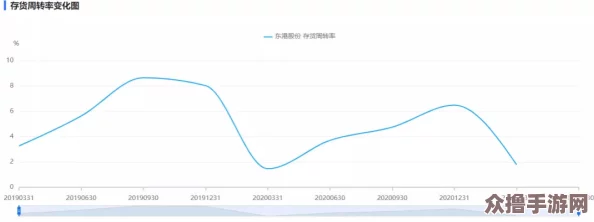 哔哩哔哩污染板：用户反馈与环境影响的深度分析，值得关注的现象与思考