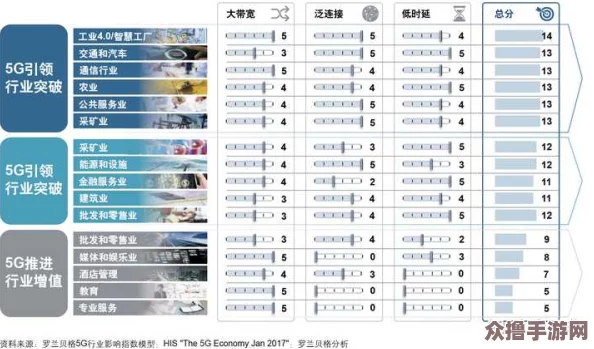 5G天天奭多人：探索5G带来的新机遇与挑战，用户评价全面分析！