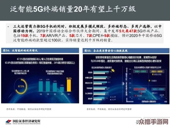 5G天天奭多人：探索5G带来的新机遇与挑战，用户评价全面分析！