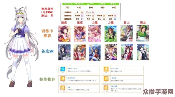 碧蓝档案：顶尖玩家力荐的必练角色与养成策略指南
