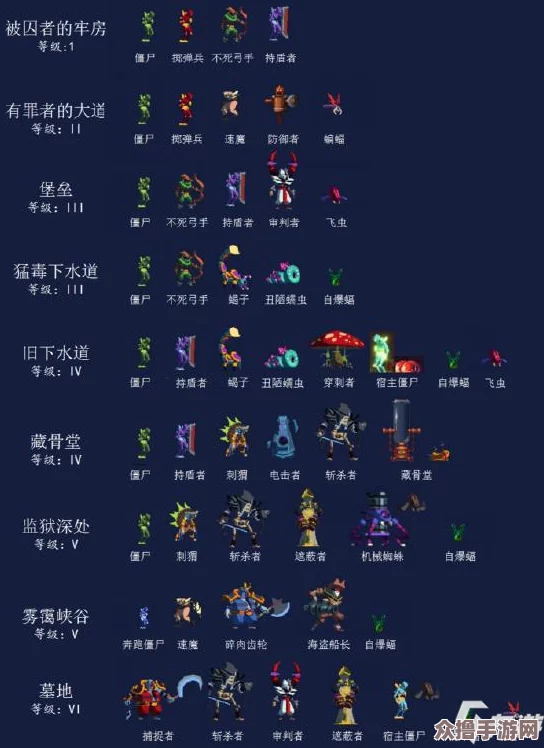 2022全面更新重生细胞游戏种子码精选大全与实用攻略