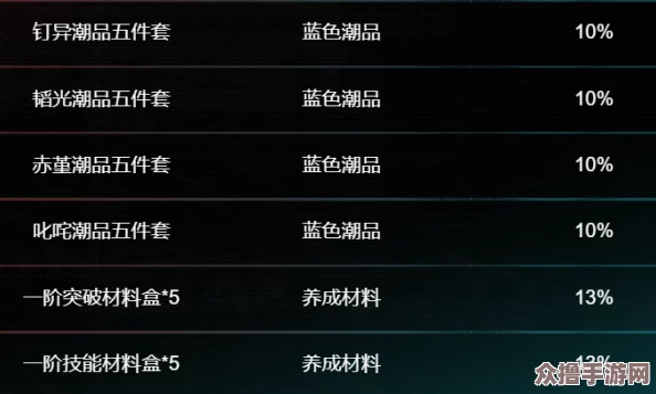 归龙潮1.1版本卡池全面剖析：新增角色信息及特色概览