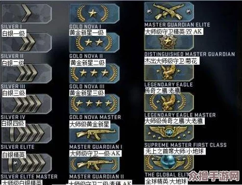 永劫无间游戏段位系统全览：最新等级表与晋升攻略