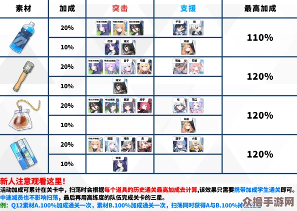 碧蓝档案日语原版资料库与游戏术语详解大全