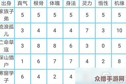 神仙道子女修炼系统全面解析：孩子等级上限及成长路径探索