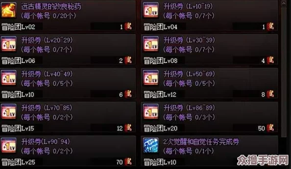 DNF角色培养策略：体力与精神属性如何抉择以提升战力