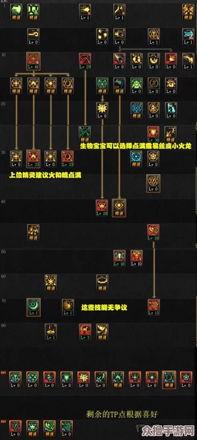 DNF角色培养策略：体力与精神属性如何抉择以提升战力