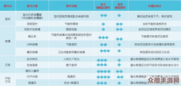 神仙道v13版本高阶体验费用全面探究与估算